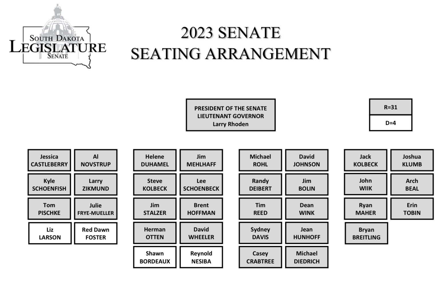 SD Senate seating chart also sent out tonight. – South Dakota War College